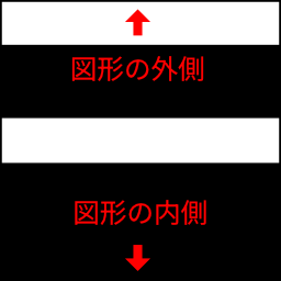 図形に対するブラシの方向説明