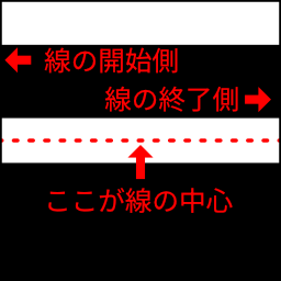 線の中心と開始終了位置説明