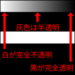 ブラシの強度説明