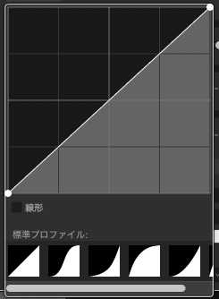 プロファイルのグラフ