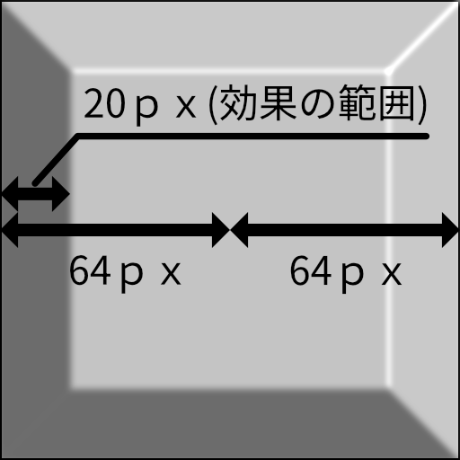 3Dプロファイル説明の絵6