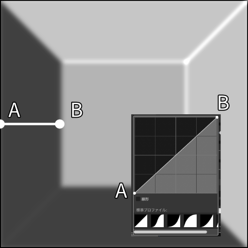 プロファイルのグラフ2