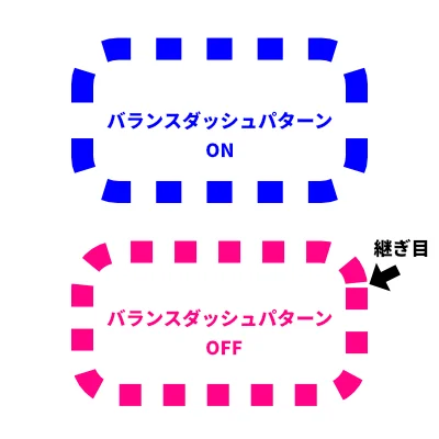 バランスダッシュパターンの説明