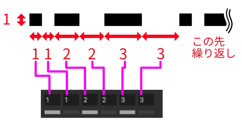 破線パターンの意味