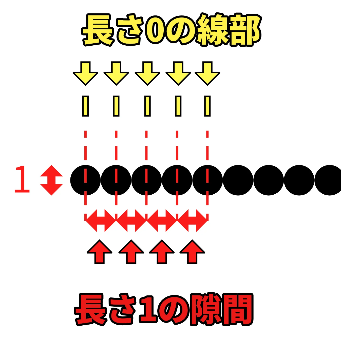 ラウンド線端の破線の仕組み