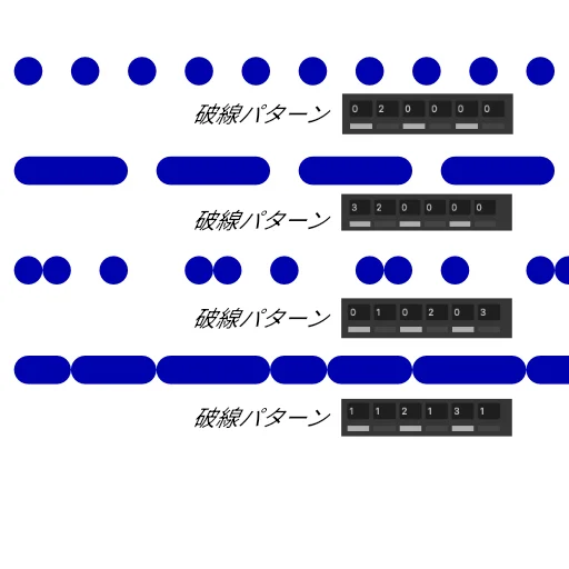 ラウンド線端の破線のカスタマイズ最終