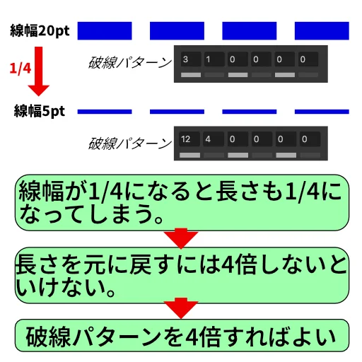破線を細くする方法