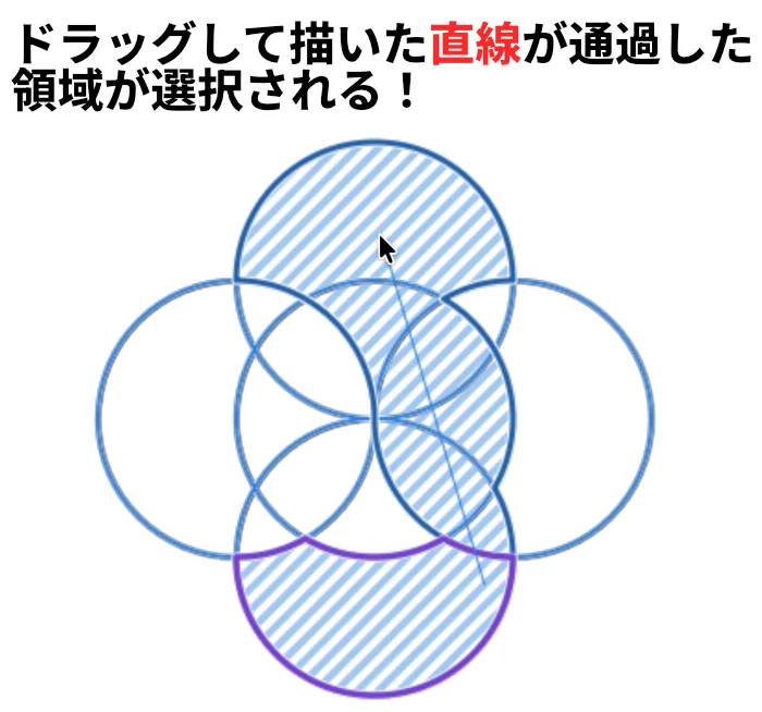 ドラッグメソッド線
