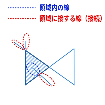 クリーンアップb