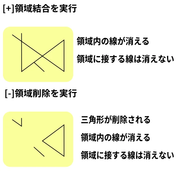 クリーンアップ範囲内のカーブa
