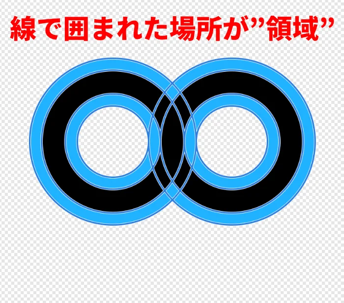 無限大のマークを作る9