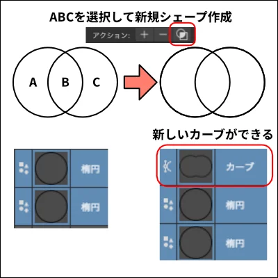 アクション新規シェイプ