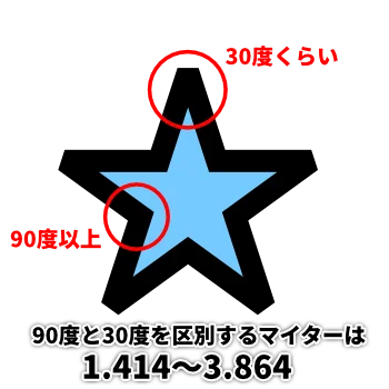 マイターのまとめ