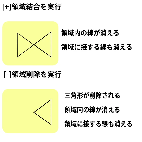 クリーンアップ接続されたカーブa