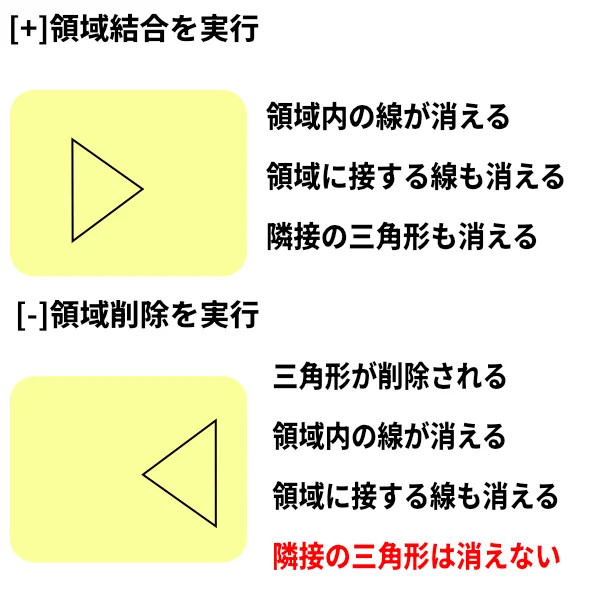 クリーンアップすべての未使用のジオメトリ