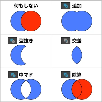 ブール演算結果一覧
