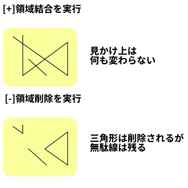 クリーンアップなしa